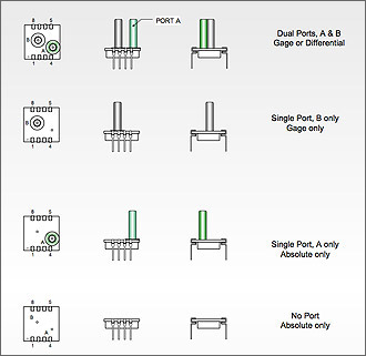 CCD53 Series Pressure Sensor Mechanical Outline Drawing with one port for Gage pressure, no ports for Absolute pressure and two ports for Differential Pressure