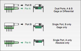 CCD54 Series Pressure Sensor Mechanical Outline Drawing with one port for Gage pressure, no port for  Absolute pressure and two ports for Differential Pressure